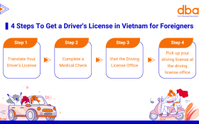 Getting Driver's License in Vietnam as a Foreigner